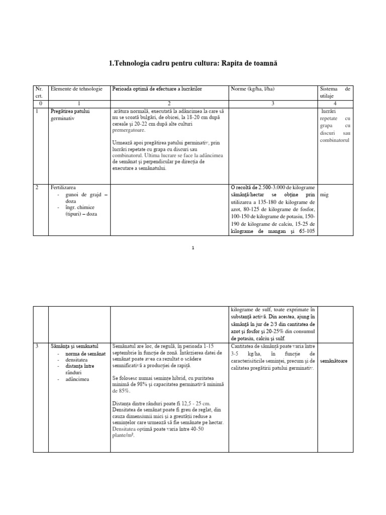 Proiect Furaje | PDF