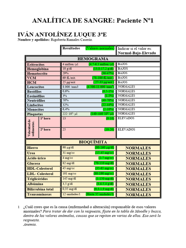 Analitica de Sangre | PDF | Anemia | Sangre