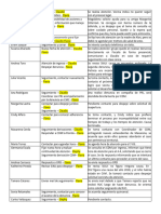 Gestion de Casos Semana 27-02