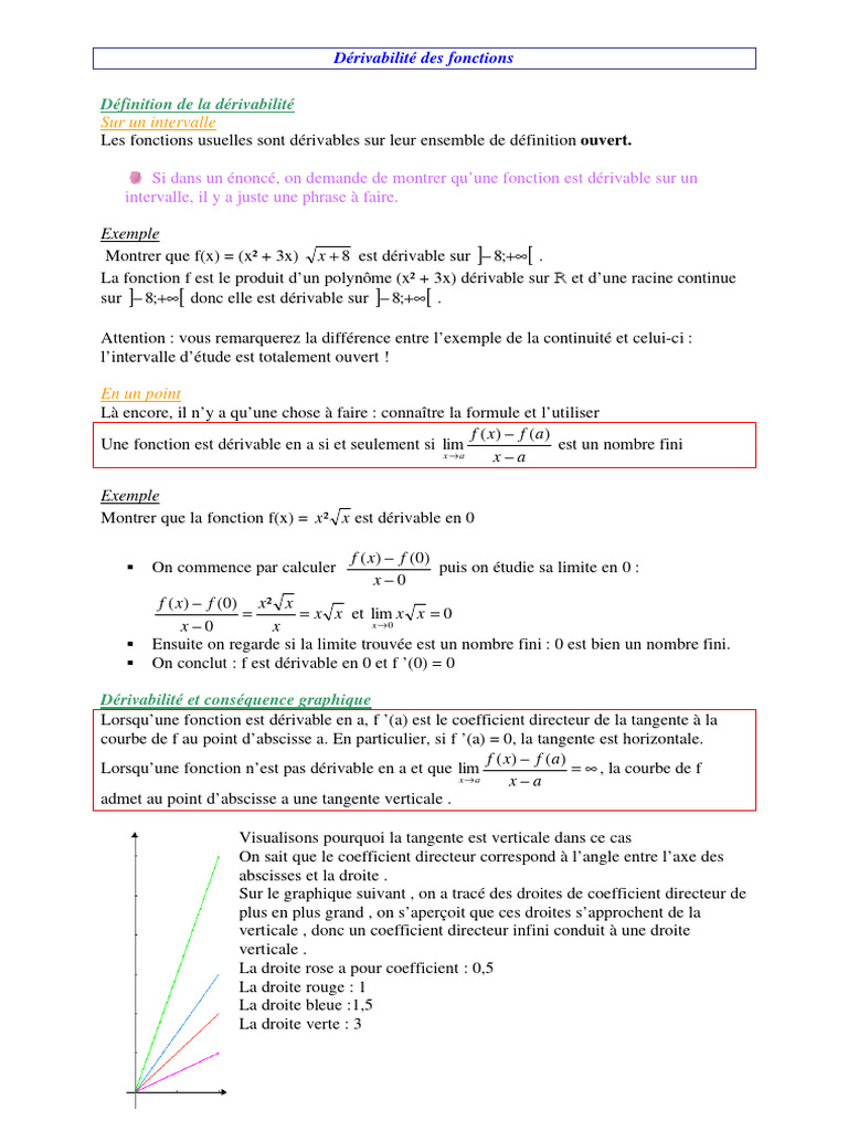 Dérivabilité des fonctions sur R | PDF | Tangente (géométrie ...