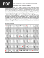 The 3000 Most Frequently Used Traditiona