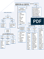 Mapa Conceptual Del Servicio Al Cliente