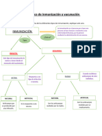 Trabajo Practico de Inmunización y Vacunación