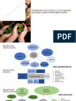 Diagramas Centro de Convivencia