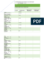 Contenidos Del Campo Formativo 1º y 2º