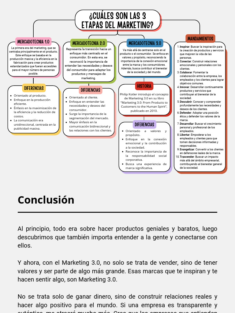 3 Etapas Del Marketing. 1,2,3.0 | PDF | Marketing | Mercado (economía)