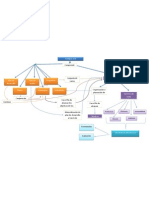 Mapa Conceptual Proyectos