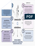 Mapa Mental CI