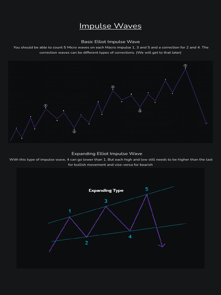 Advanced Elliot Waves | PDF