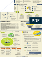 Infografia Fenoge