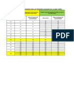 Tablas IEC Tensiones Normalizados