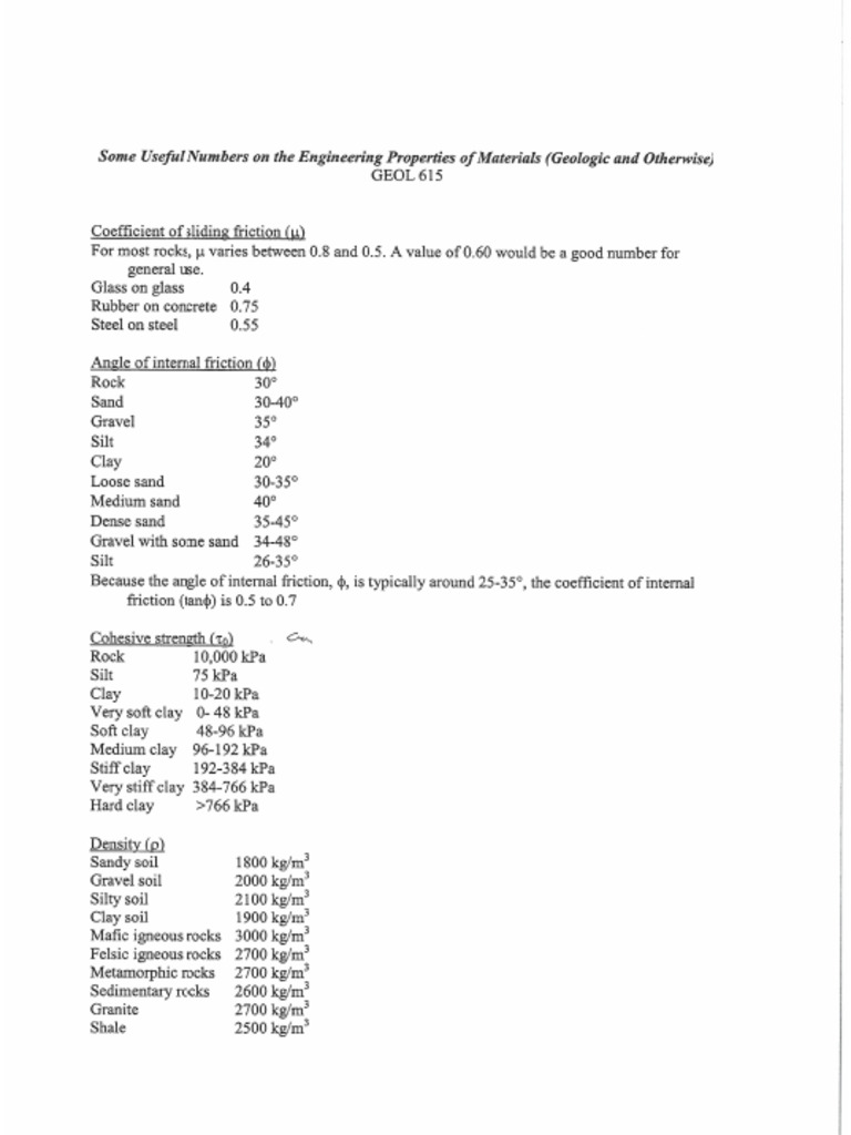 Soil data 2 pdf