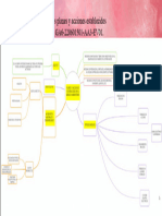 Mapa Mental Respecto A Los Planes y Acciones Establecidos