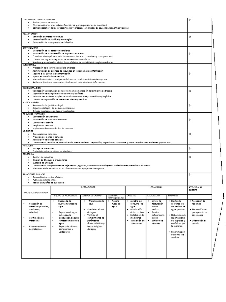 Funciones del Órgano de Control Interno | PDF | Contabilidad | Auditoría