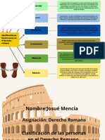 Clasificacion de Las Personas en Roma