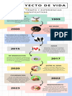 Actividad 4 LINEA DEL TIEMPO