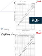 Capillary Tube Chart | PDF | Hvac | Heat Transfer