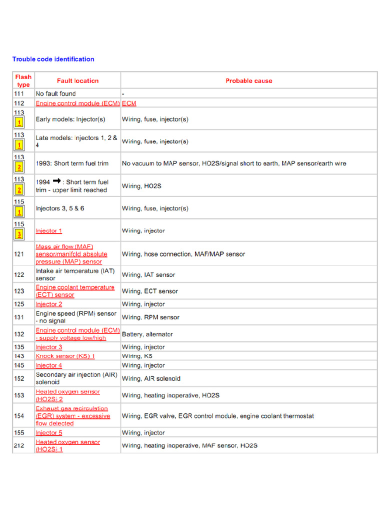960 Fault Code List PDF