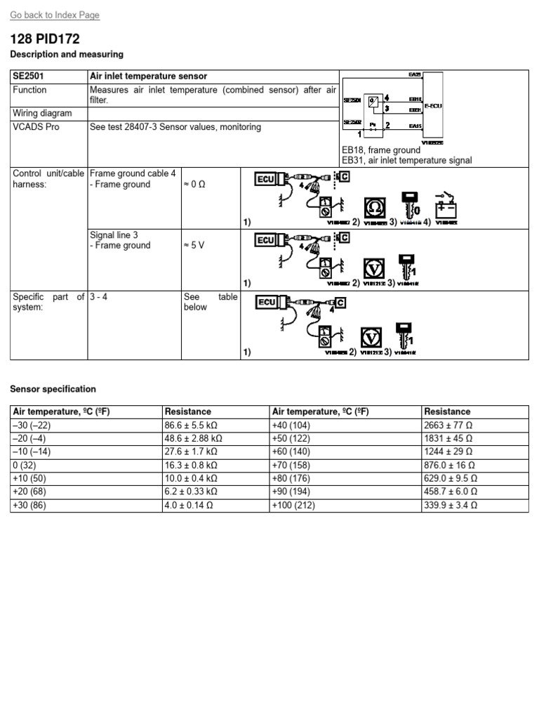 128 Pid 105 2 (128 Pid 172) | PDF
