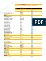 Roller Weight Cross Reference Chart