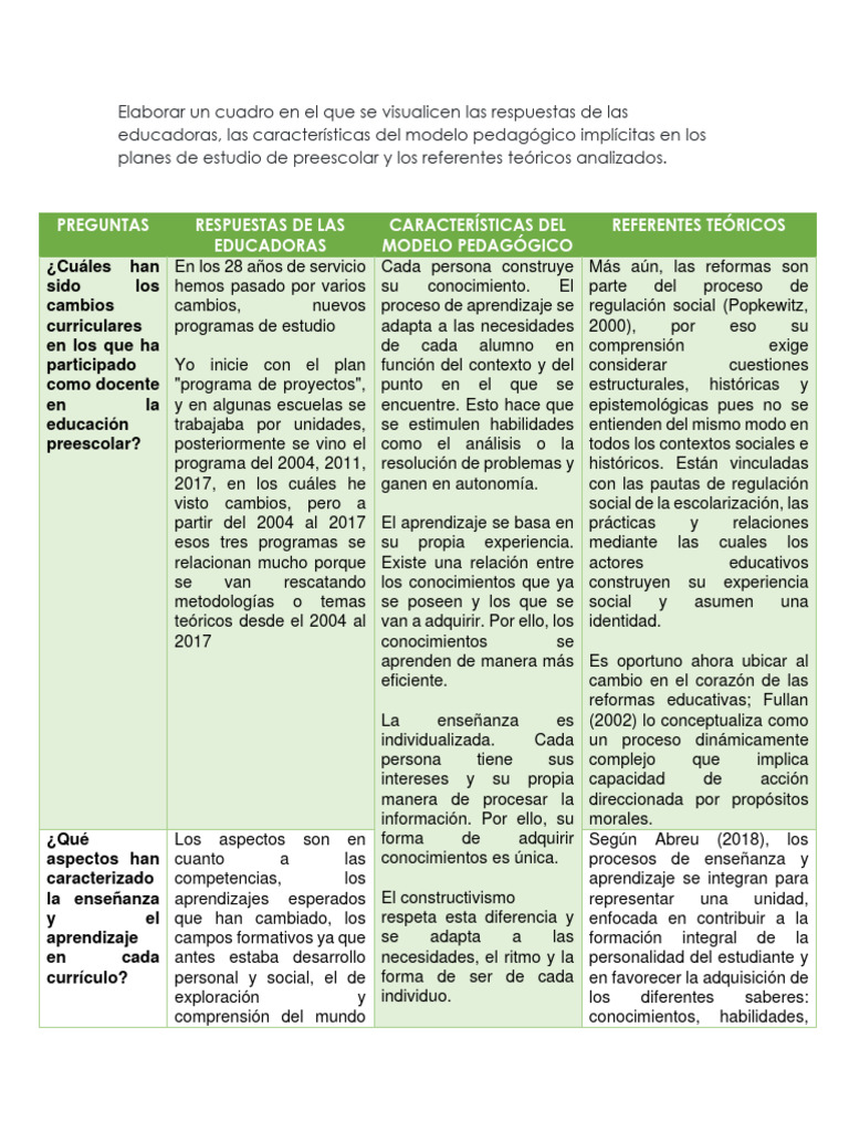 Entrevista de Modelos Pedagogicos | PDF | Educación de la primera ...