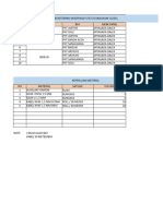 Modifikasi Wiring Close Aryasada