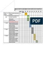 Cronograma de Actividades