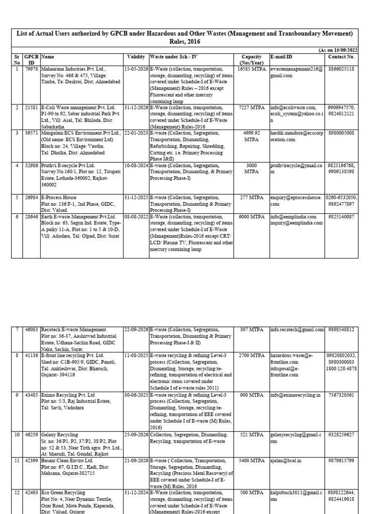 E-Waste Recycling Authorized Users List | PDF | Electronic Waste ...