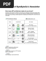 The Best of Bytebytego'S Newsletter: How Many Api Architecture Styles Do You Know?