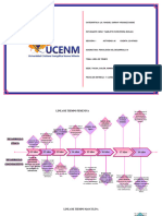 Echeverría - M - U1 - Linea de Tiempo