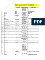 Coordinating Compliance Contact Numbers: NO. Agency/Department/Office Location Contact Numbers Contact Person