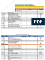 2023 DPWH Standard List of Pay Items Volume II DO 6 s2023
