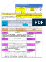 Planeación de C.f.etica y Naturaleza Contenido 2