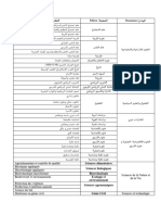 تخصصات الماستر المفتوحة بجامعة البويرة 2023