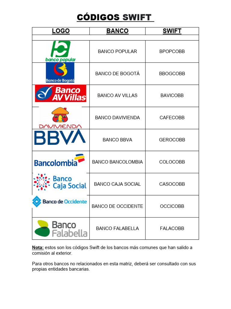 Ingbnl2A, Códigos Swift De Ing Bank N.V., Amsterdam – OWJC