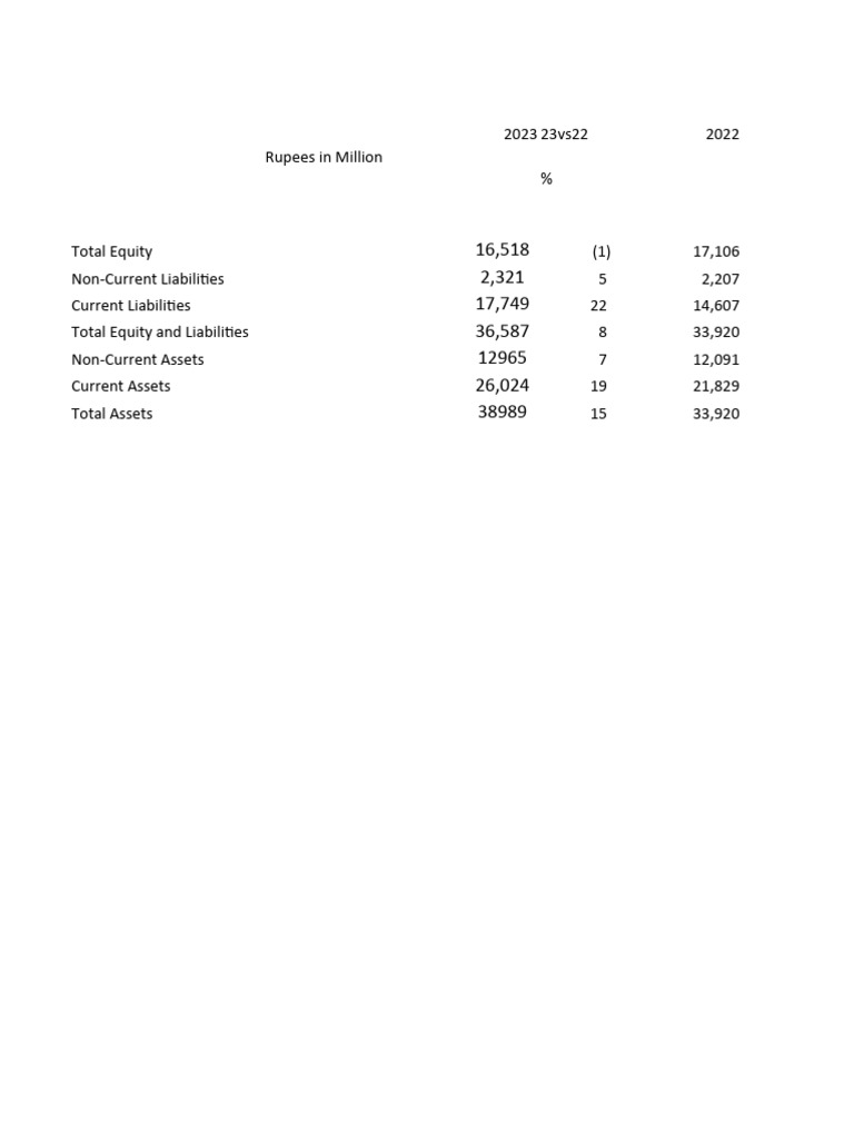Vertical & Horizontal Analysis PDF Equity (Finance) Gross