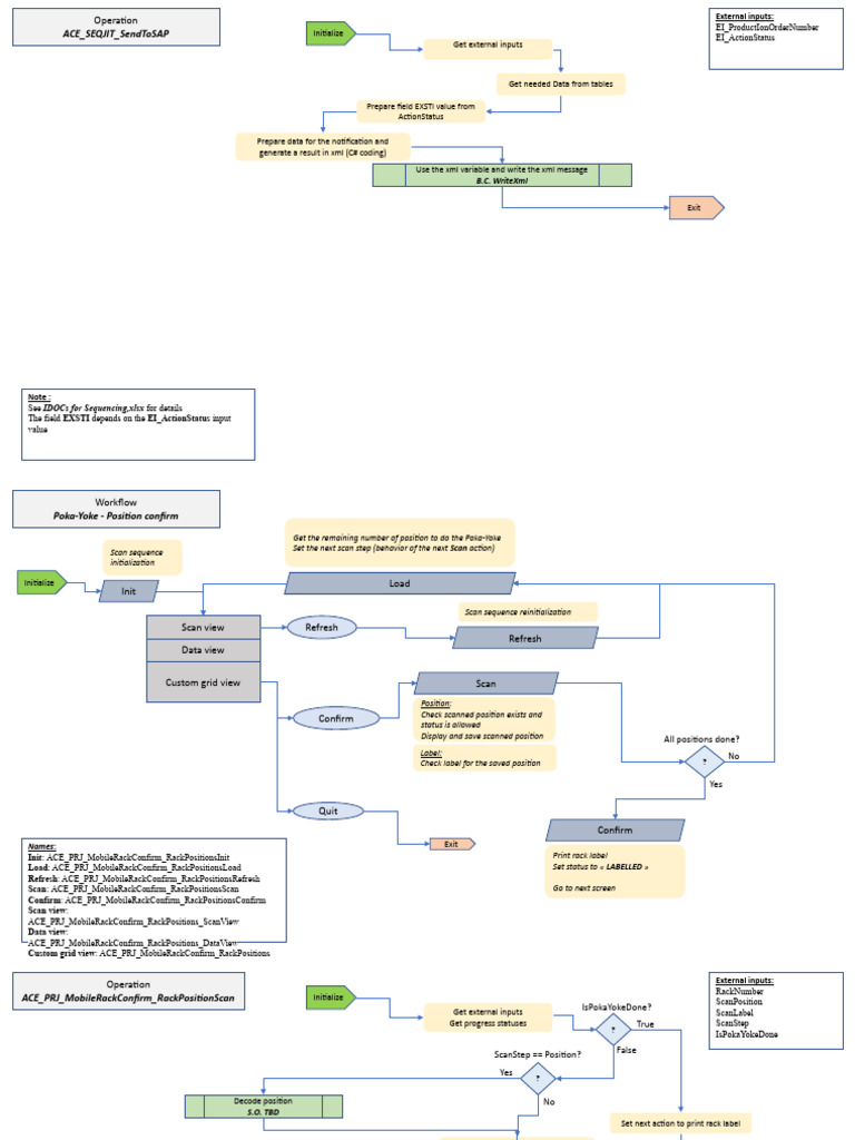 RBE Iter1 | PDF | Information Technology Management | Computer Data