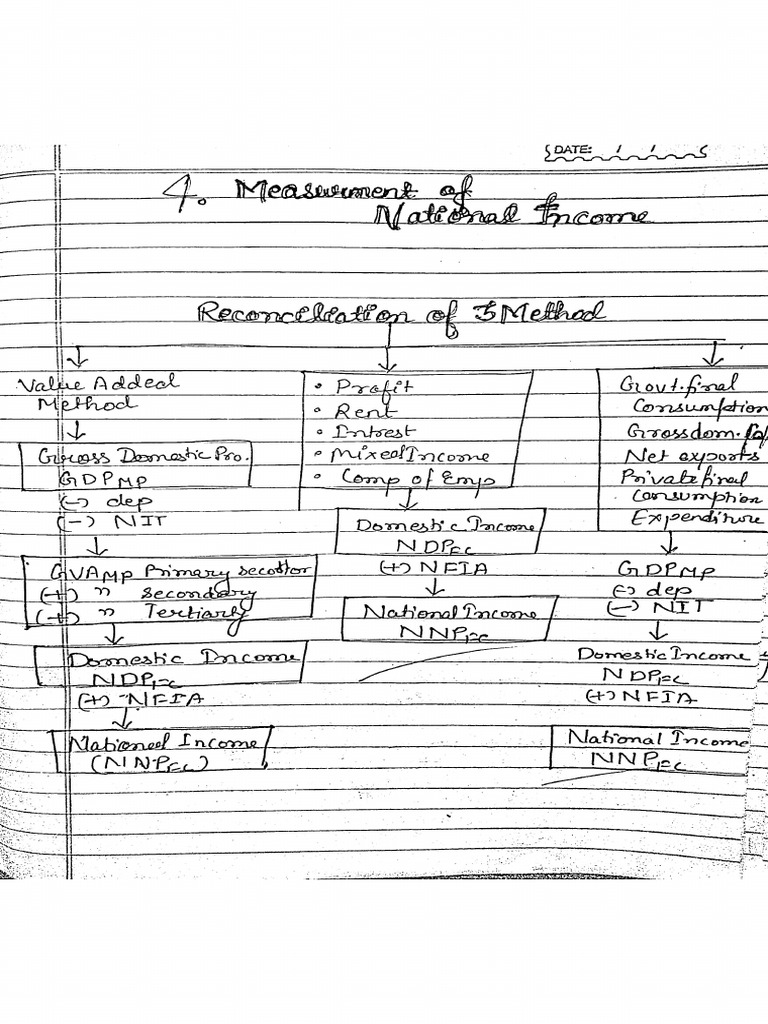 Macroeconomics Chapter 4 Pdf