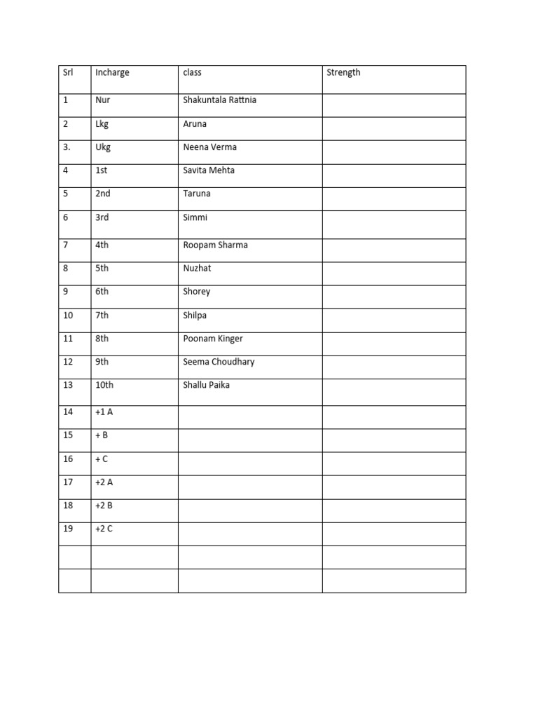 class-incharge-pdf