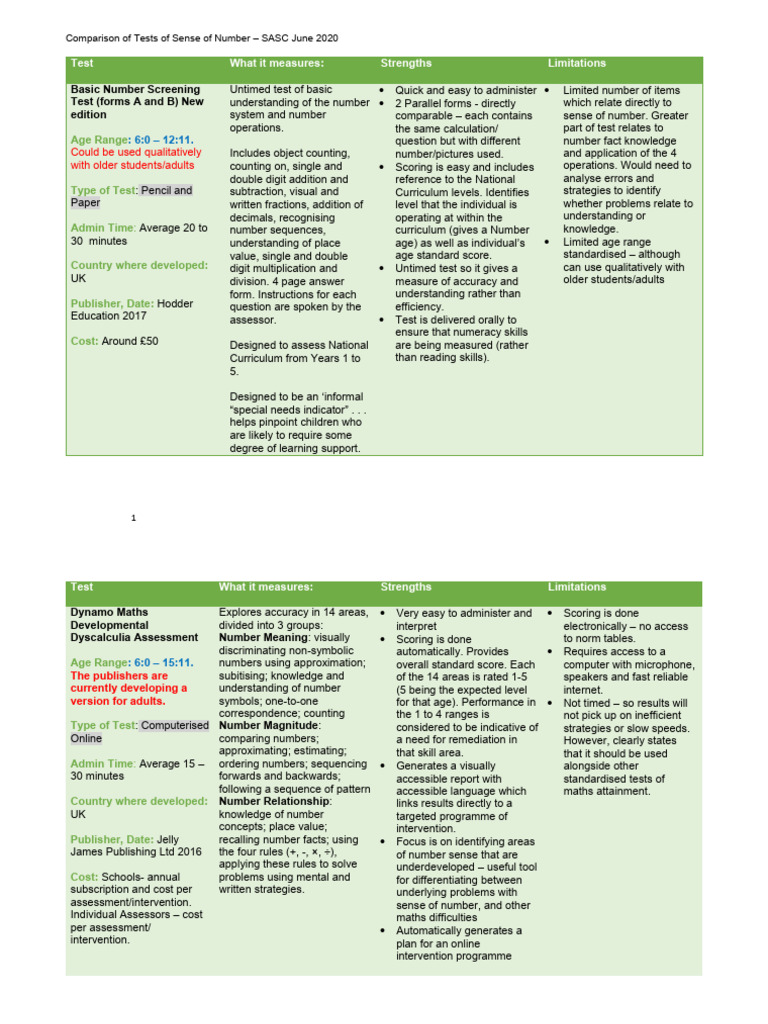 Comparison of tests of sense of number sasc june 2020 pdf