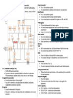 MC Unit Notes