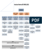 Estructura Norma ISO 9001 2015