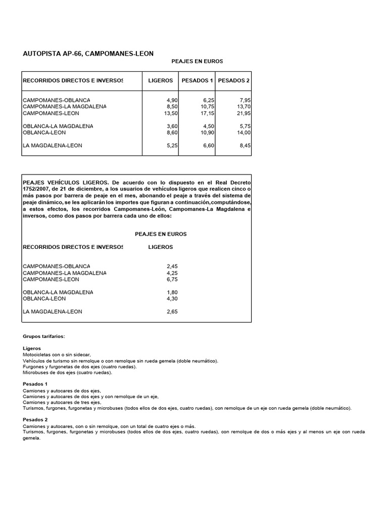 Autopista Ap66 Campomanes Leon 2021 PDF