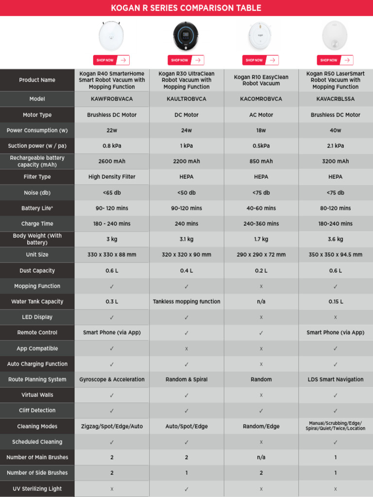 Kogan Robot Vacuum Comparison Table v6 PDF Equipment