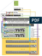 Core Infrastructure