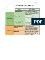 Técnicas de Diagnóstico Prenatal