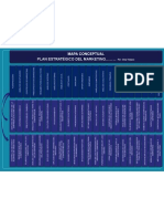 Mapa Conceptual Estrategias Marketing - Omar Velazco - Venezuela