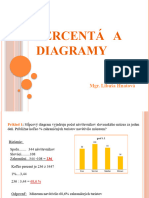 PercentÃ¡ A Diagramy 2