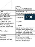 Technical Output Specifications of A Standard TENS Device