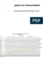 Plotting Immunisation Monitoring Chart